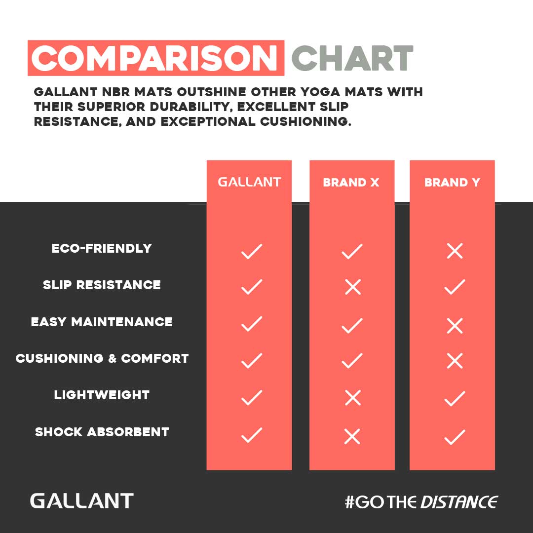 Gallant NBR Yoga Mat Non-Slip with Carry Handle Strap Comparison Chart Details.