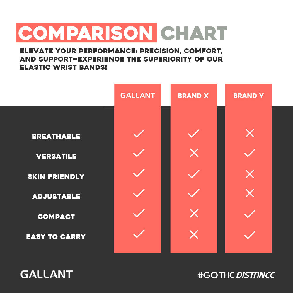 Wrist Compression Support Wrap Bandages Comparison Chart.